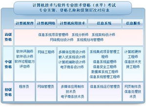2017年11月全國(guó)計(jì)算機(jī)技術(shù)與軟件專(zhuān)業(yè)技術(shù)資格（水平）考試——系統(tǒng)集成項(xiàng)目管理與計(jì)算機(jī)信息系統(tǒng)集成解析